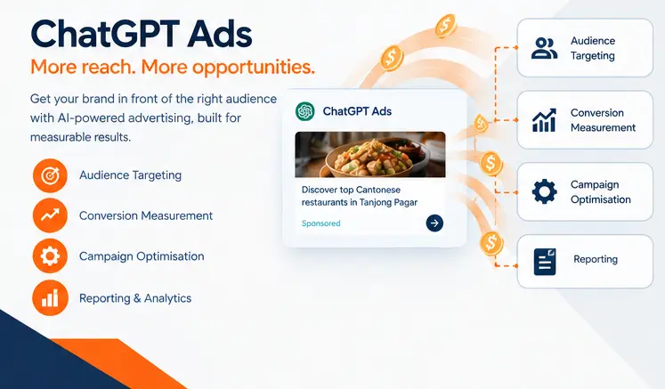 ChatGPT advertising